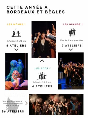 Festival de la Théâtrerie 